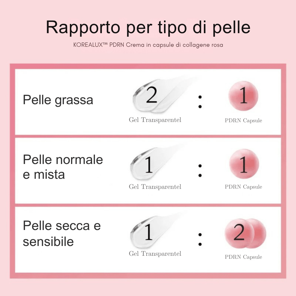 Crema Gel al collagene con capsule di PDRN - KOREALUX® - Skincare