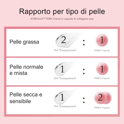 Crema Gel al collagene con capsule di PDRN - KOREALUX® - Skincare