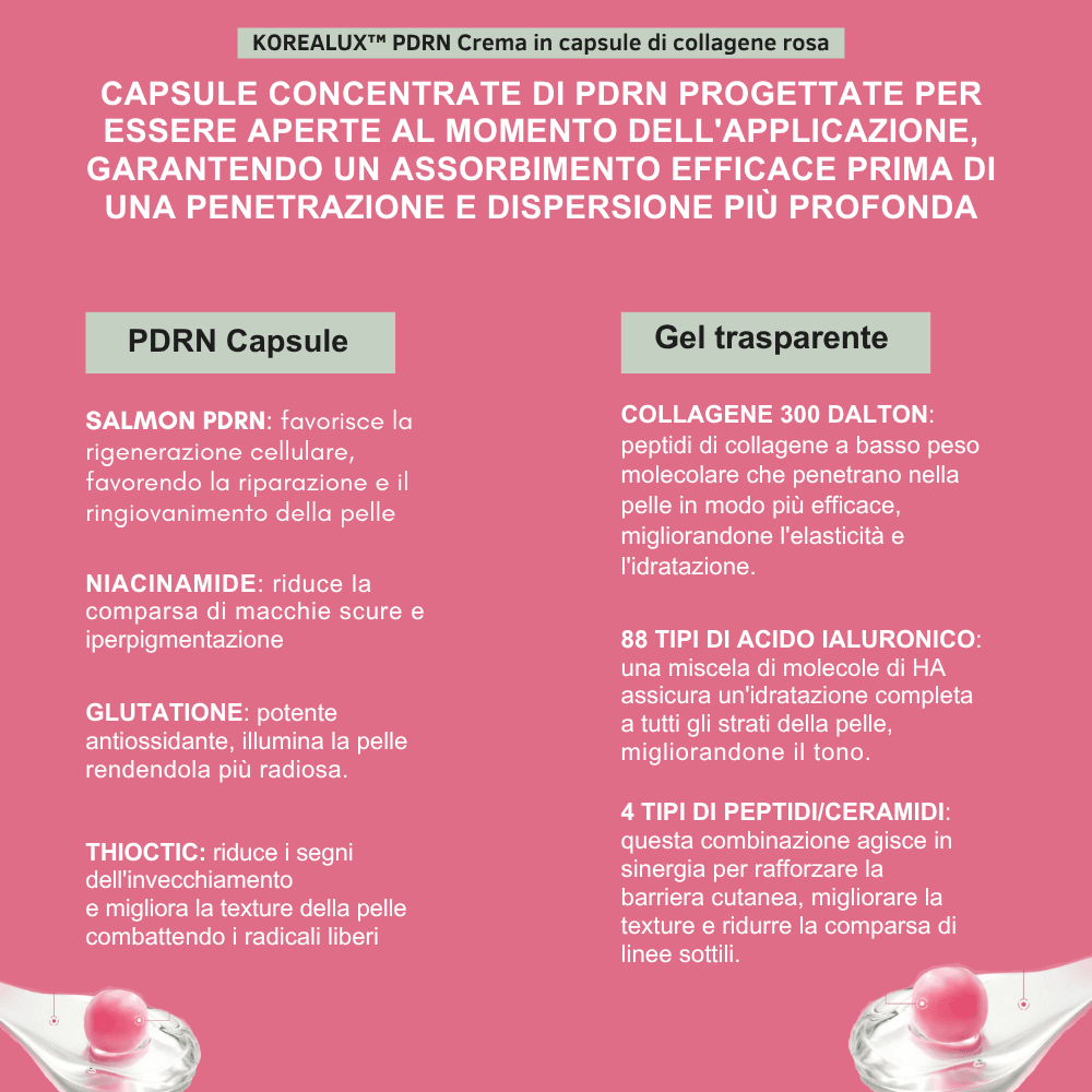 Crema Gel al collagene con capsule di PDRN - KOREALUX® - Skincare