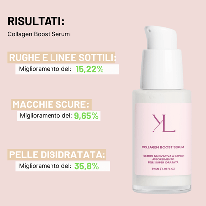 Collagen Boost Serum - KOREALUX® - Skincare