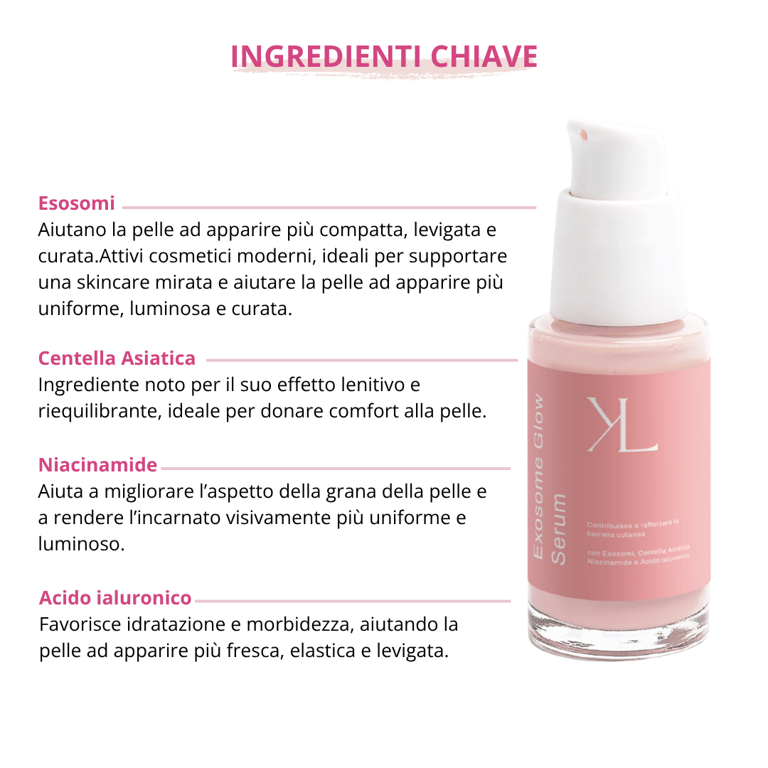 Ingredienti chiave Exosome Glow Serum con esosomi, centella asiatica, niacinamide e acido ialuronico.