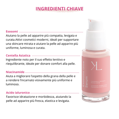 Ingredienti chiave Exosome Glow Serum con esosomi, centella asiatica, niacinamide e acido ialuronico.