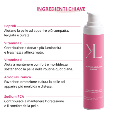 Ingredienti chiave Peptide Ageless Cream con peptidi, vitamina C, vitamina E, acido ialuronico e Sodio PCA.