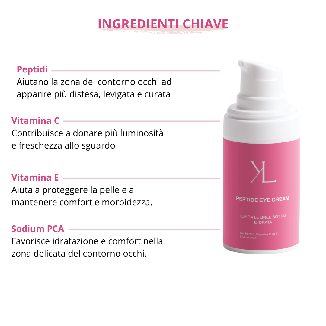Ingredienti chiave Peptide Eye Cream con peptidi, vitamina C, vitamina E e Sodio PCA.